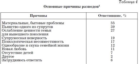 Борьба с потерей стабильности: финансовые и социальные последствия развода