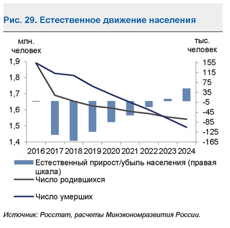 Будущее высококачественного бензина в Российской Федерации: прогнозы и перспективы его развития