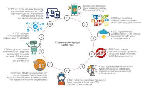 Будущее определения местонахождения в социальных сетях: новаторские технологии и перспективы