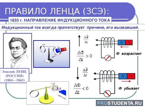 Будущее развития и применения электромагнитной индукции: перспективы и новые возможности