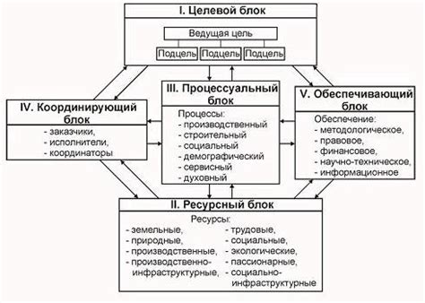 Будущие перспективы развития и усовершенствования программы