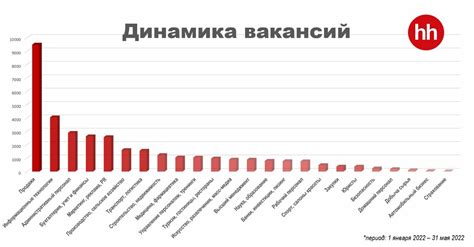 Будущие профессии: требуемые специалисты 2022 года