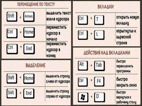 Быстрые комбинации клавиш для мгновенного перемещения и выделения элементов