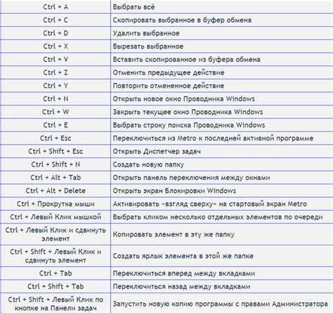 Быстрый способ ввода символа, обозначающего твердость