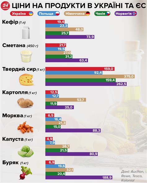 Бюджетные возможности: сравнение цен на размещение и питание