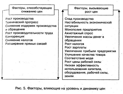 Важнейшие аспекты, оказывающие воздействие на структуру базовой цены