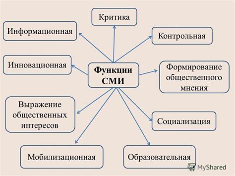 Важность активности на социальных медиа для предпринимателей