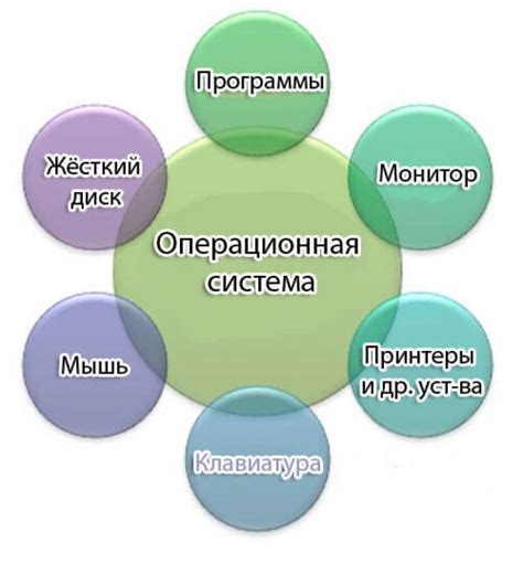 Важность актуальности операционной системы: почему нужно выбирать последнюю версию