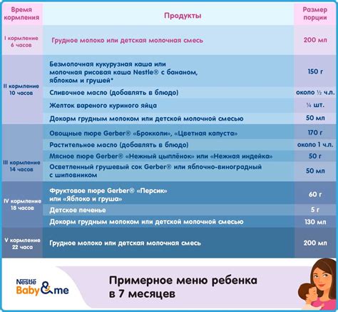 Важность введения молочных продуктов в рацион ребенка