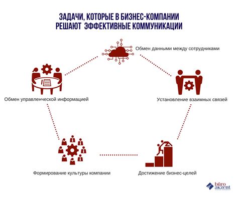 Важность видимости и эффективной коммуникации при выборе оптимального места для управления маневрами