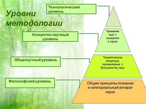 Важность выбора соответствующей методологии и подхода