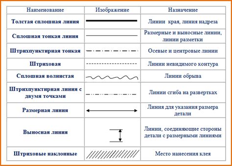 Важность выбора соответствующей толщины линий для печати и экрана