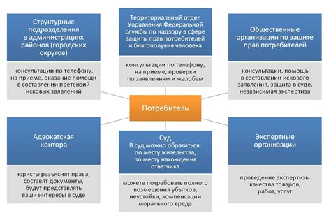 Важность гарантии и ее механизмы защиты прав потребителя