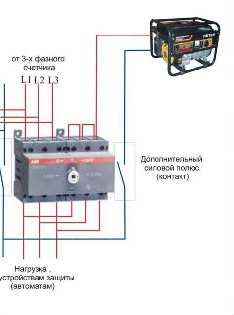 Важность грамотной установки генератора в условиях нестабильной электросети