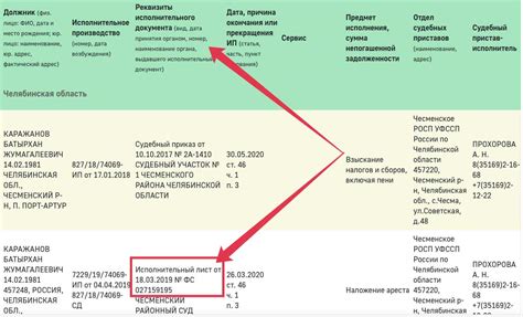 Важность знания идентификатора дела по исполнительному листу