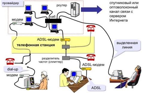 Важность знания ключа доступа к сети интернет и методы его определения