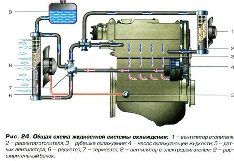 Важность знания расположения заслонки в автомобильной системе отопления