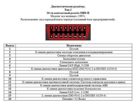 Важность знания расположения подключения диагностического интерфейса