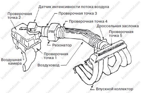 Важность измерения пропускной способности воздушного потока в автомобиле