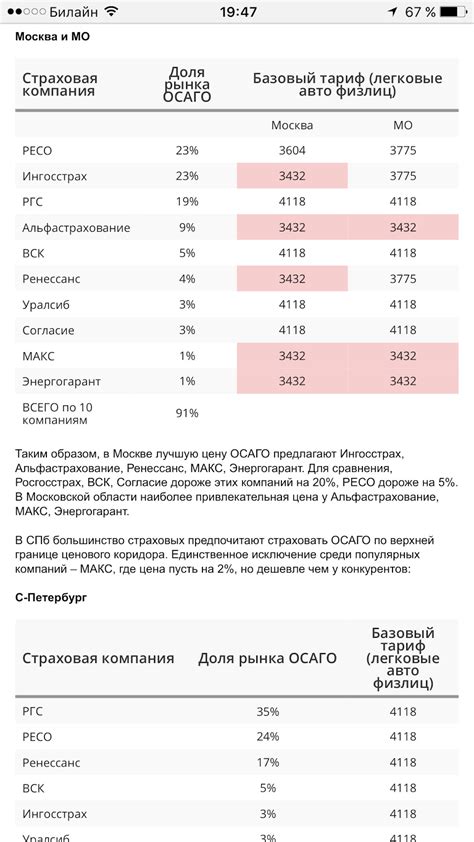 Важность информации в паспортных данных при определении страховых тарифов по ОСАГО