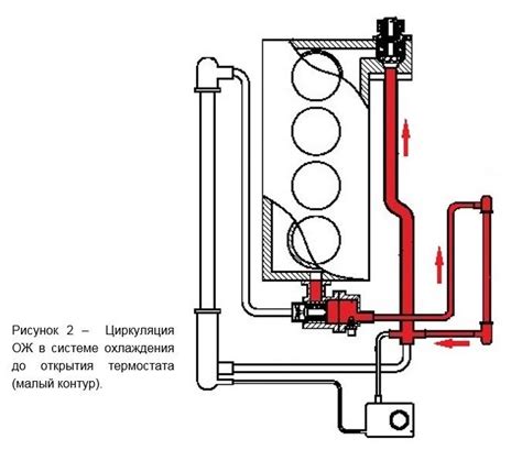 Важность исправной работоспособности термостата для оптимальной работы двигателя