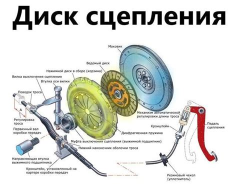 Важность исправной работы сцепления для гарантированной безопасности на дороге