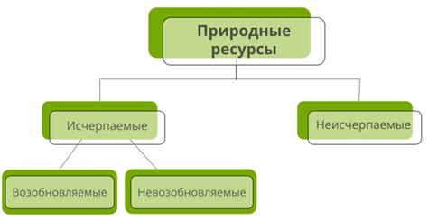 Важность исчерпания природных запасов газа на планете