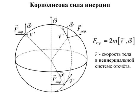 Важность и роль Кориолисовой силы инерции в природе