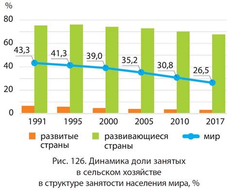 Важность и роль бассейна Куры в энергетической отрасли и сельском хозяйстве