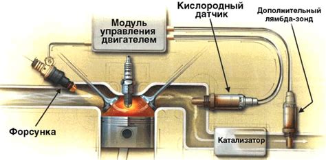 Важность и функциональность лямбда-зонда в дизельном моторе: основные аспекты