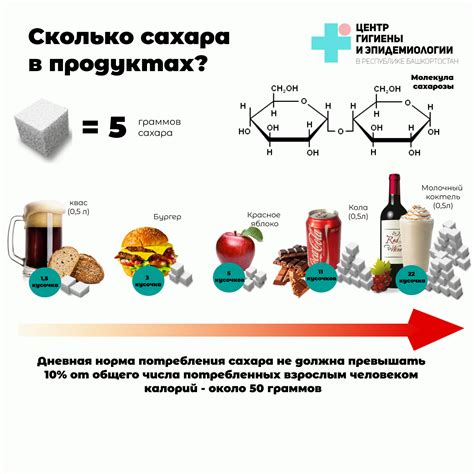 Важность контроля потребления сладкого на здоровье малышей