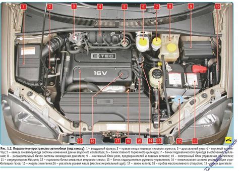 Важность контроля рабочих параметров двигателя автомобиля Chevrolet Rezzo