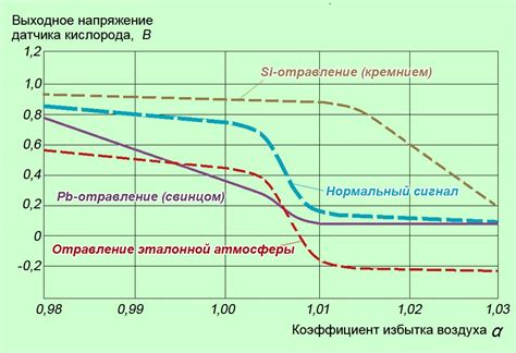 Важность концентрации сидов