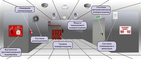 Важность корректного выбора эффективной струи системы противопожарной защиты