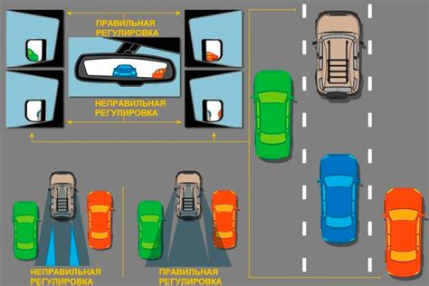 Важность корректной настройки отражателя заднего обзора