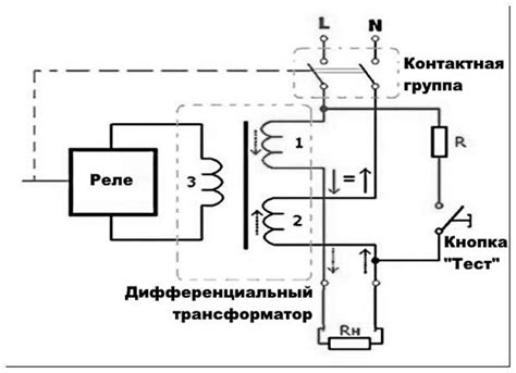 Важность корректной работы защитного механизма