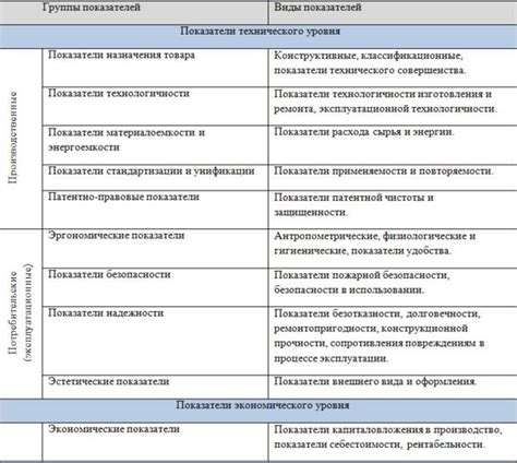 Важность места в гарантировании безопасности и качества продукции