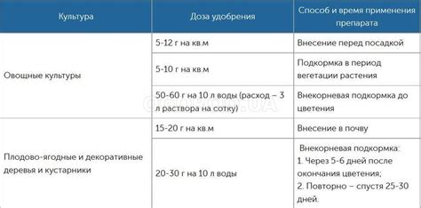 Важность минеральных удобрений для удобной и полноценной питательной поддержки роста авокадо