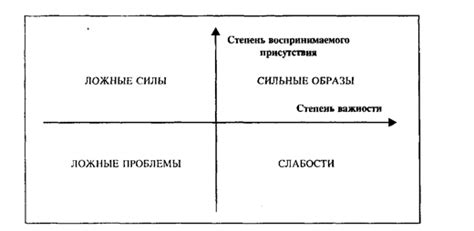 Важность наблюдательности и реакции