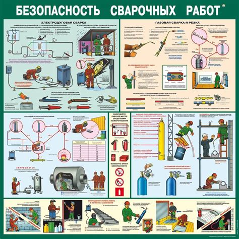 Важность обеспечения безопасности при проведении сварочных работ