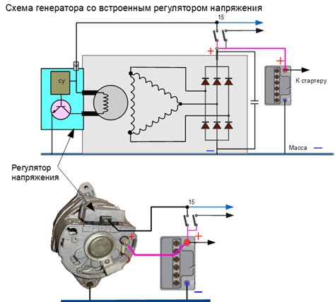 Важность обеспечения безопасности работы генератора автомобиля