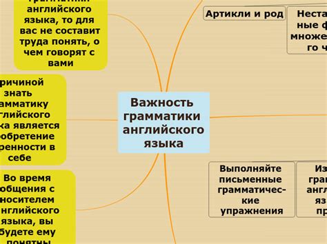 Важность определения основных элементов грамматики и их роль в структуре предложения