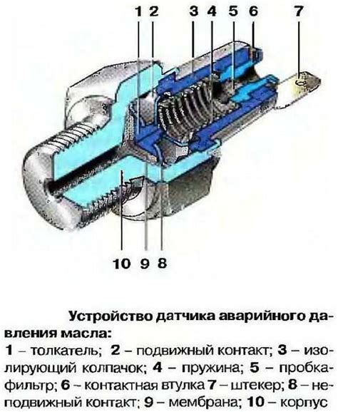 Важность оптимального местоположения измерителя силы давления моторного масла в автомобиле Ховер Н5