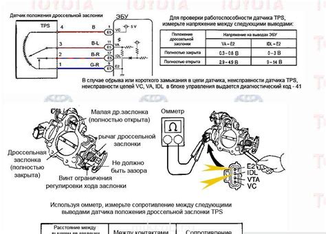 Важность оптимального размещения датчика уровня открытия дроссельной поводковой заслонки для надежной работы двигателя