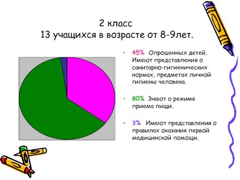 Важность осведомленности учащихся о санитарно-гигиенических нормах