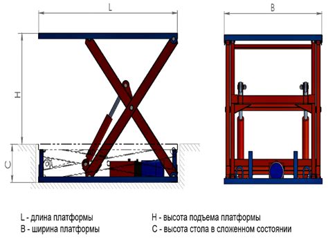 Важность осознания необходимости перезагрузки механизма-подъемника