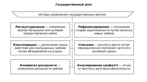 Важность осознания условий и сроков займа