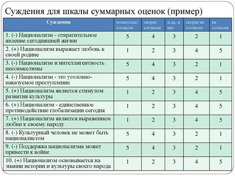 Важность оценки государственных специалистов для предотвращения конструкционных несоответствий