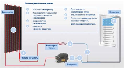 Важность подбора оптимальных параметров регуляции для эффективной работы холодильника от Samsung