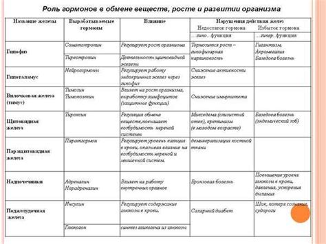 Важность подвижного соединительного материала в обмене веществ и питании